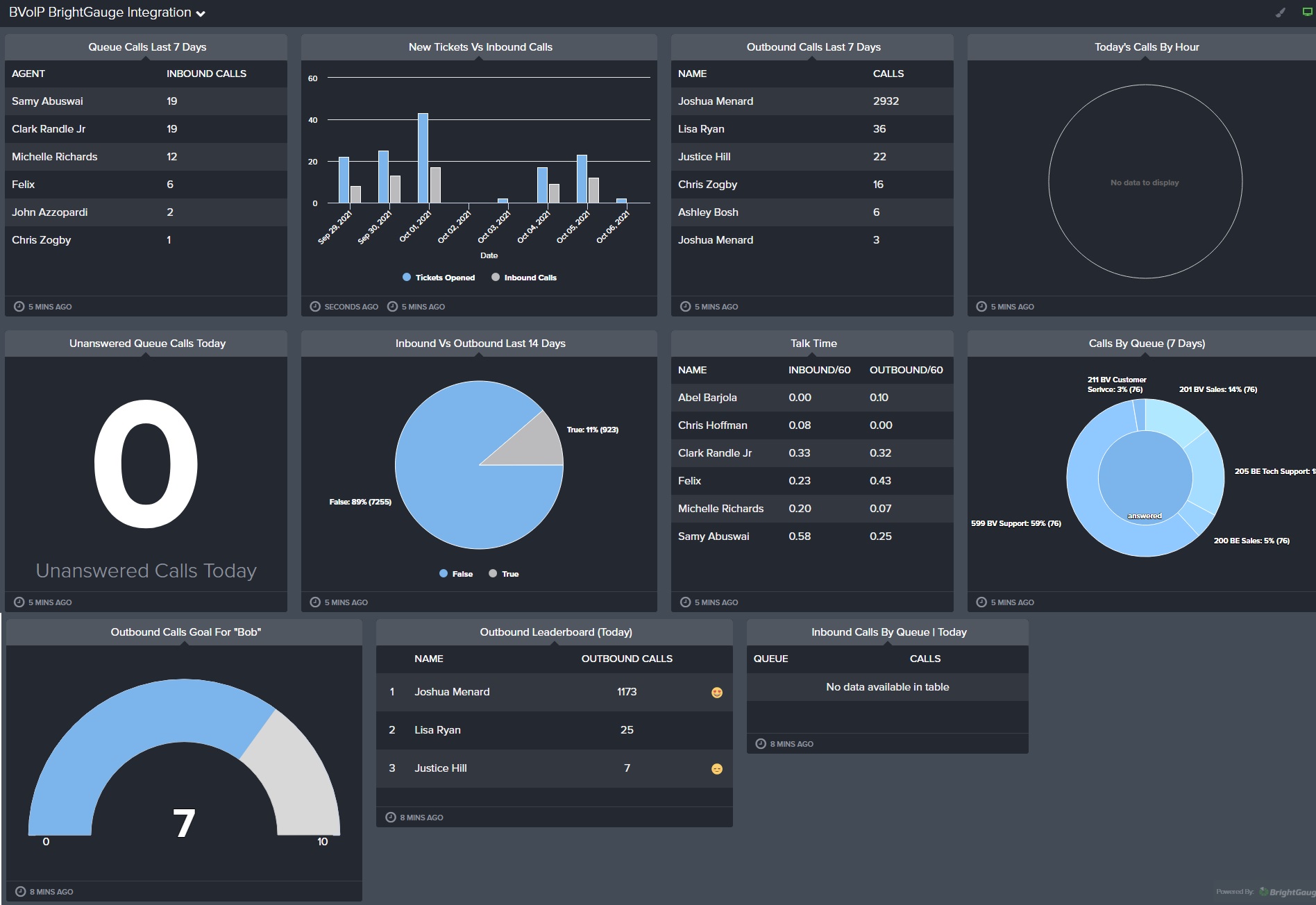 Bvoip Perfectly Clear - Cloud Phone System | Cloud Contact Center